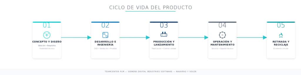ciclo de vida producto final