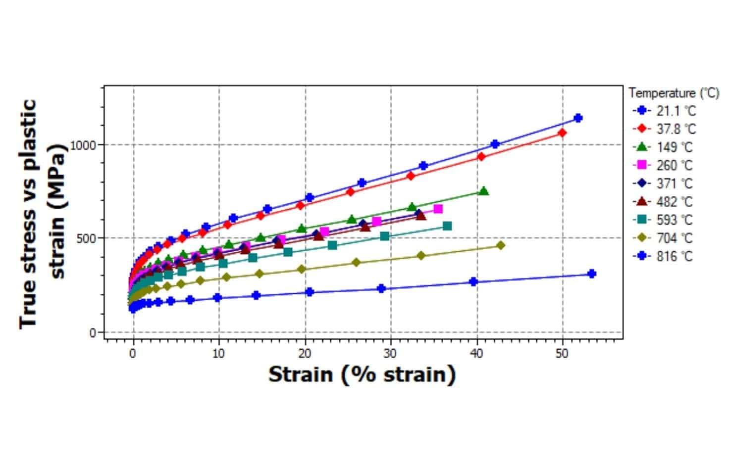 Ansys Granta Selector