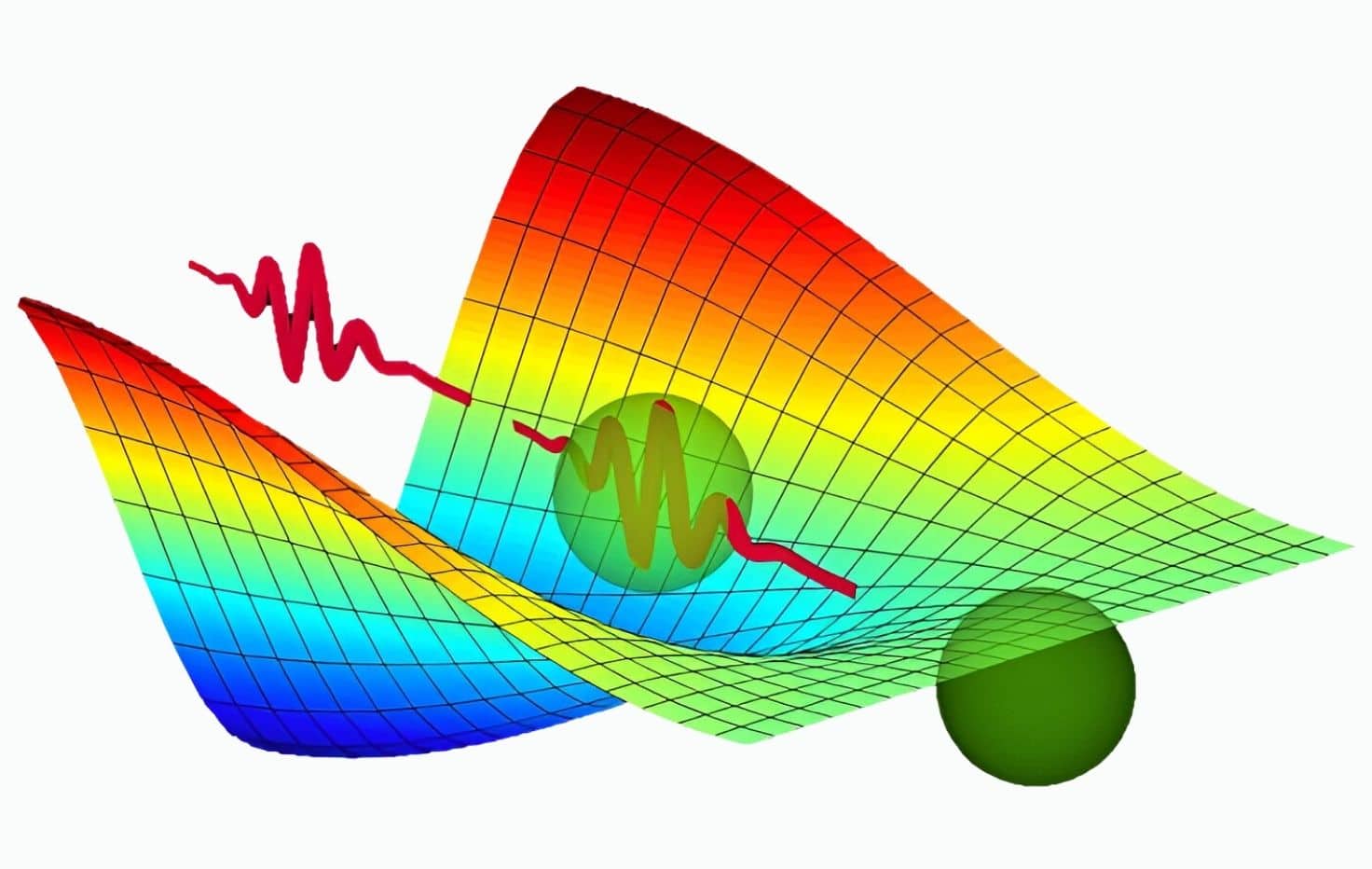 Ansys Lumerical FDTD