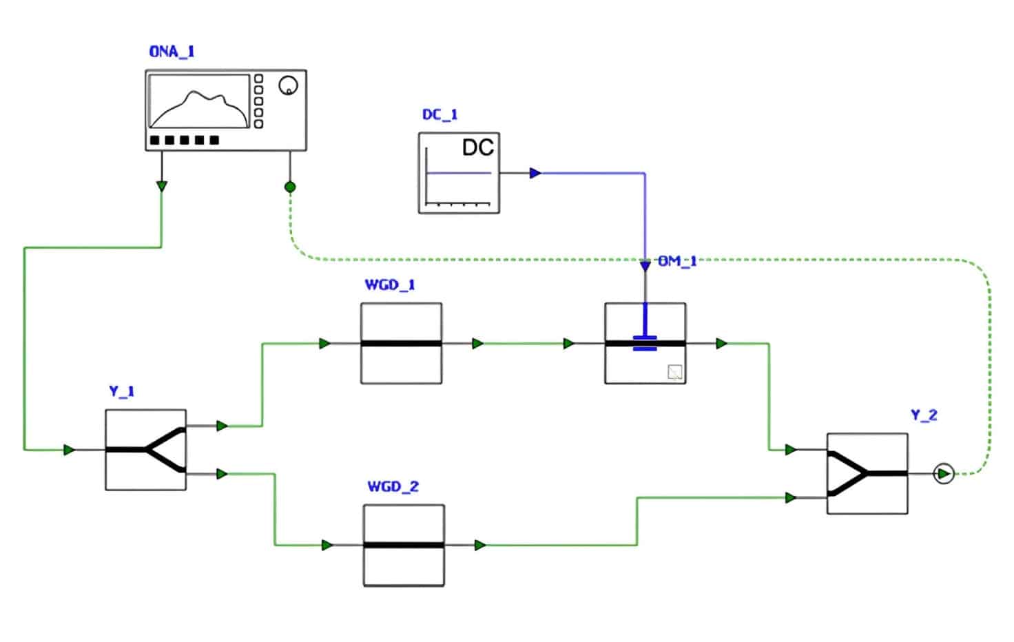 Ansys Lumerical Interconnect