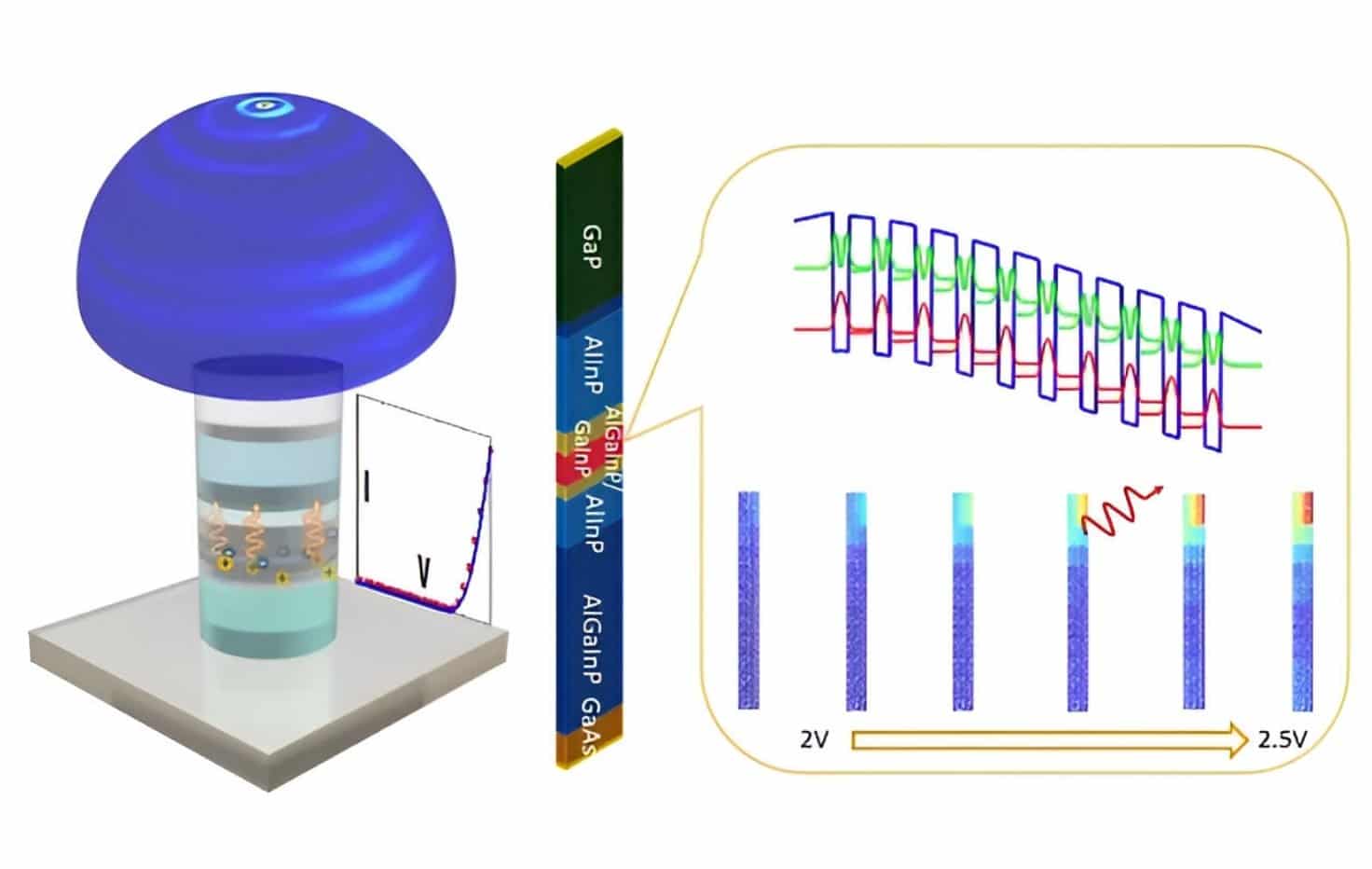 Ansys Lumerical Multiphysics