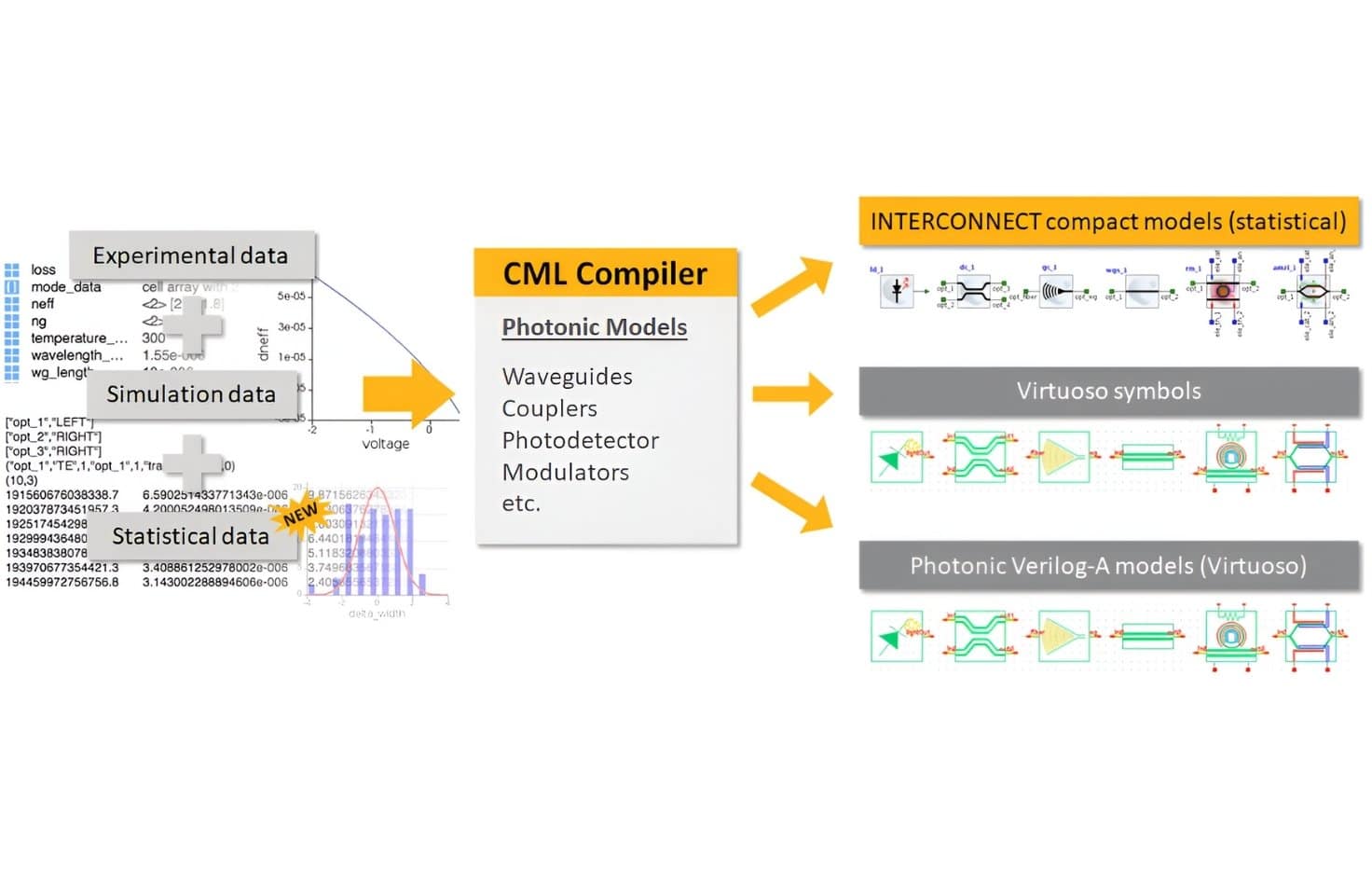 Ansys Lumerical CML Complier