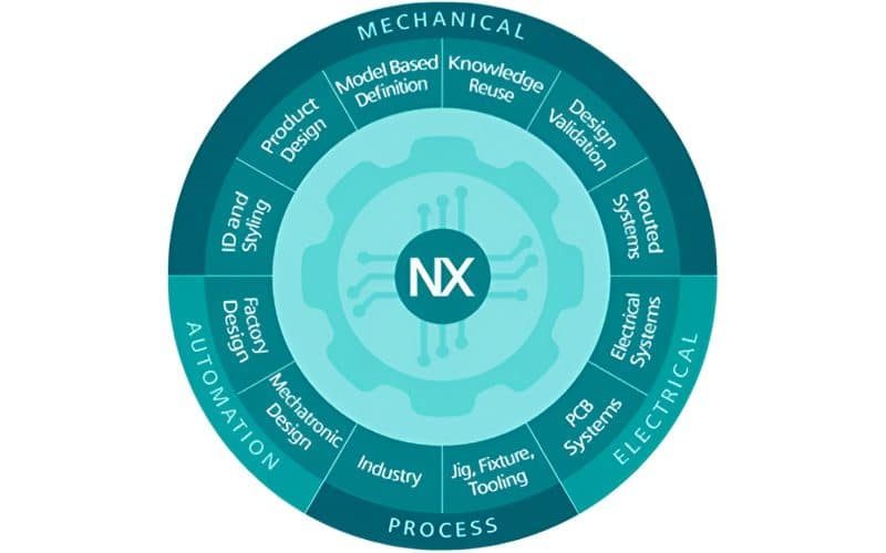 NX CAD software